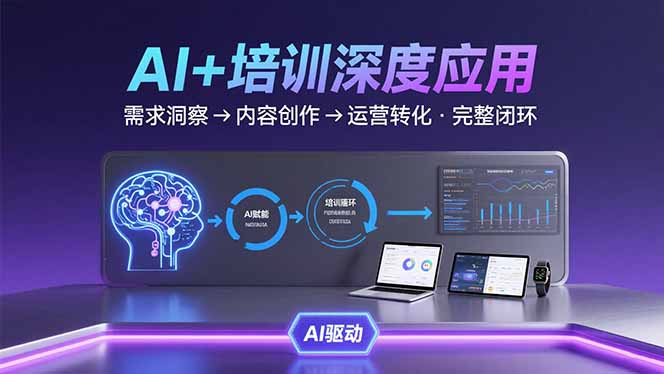 AI技术+培训领域深度应用：需求洞察-内容创作-运营转化  的完整闭环-九零网创