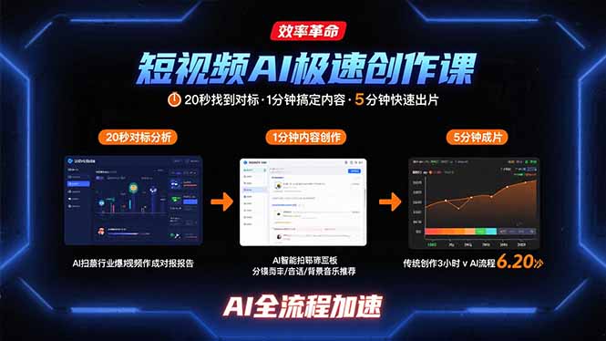 短视频AI极速创作课：20秒找到对标，1分钟搞定内容创作，5分钟快速出片-九零网创