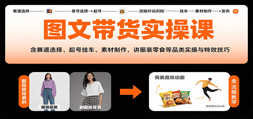 图文带货实操课，含赛道选择、起号挂车、素材制作，讲服装零食等品类实操与特效技巧-九零网创
