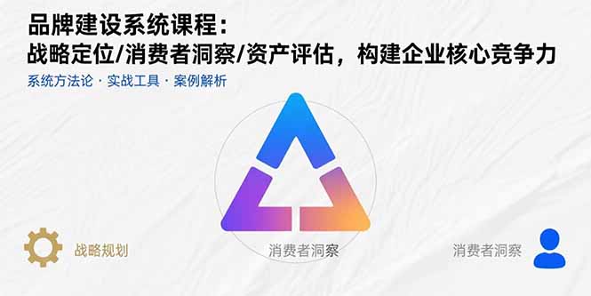 品牌建设系统课程：战略定位/消费者洞察/资产评估，构建企业核心竞争力-九零网创