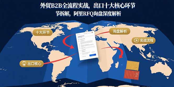 外贸B2B全流程实战，出口十大核心环节拆解，阿里RFQ询盘深度解析-九零网创