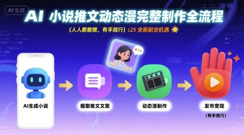 AI小说推文动态漫完整制作全流程，人人都能做，有手就行，全新副业机遇-九零网创