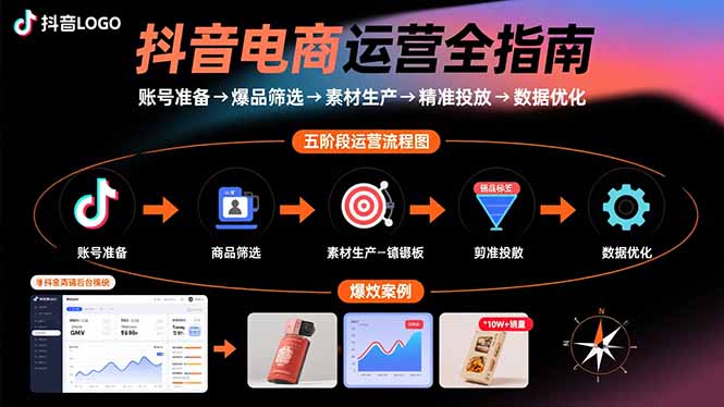 抖音电商运营全指南：账号准备→爆品筛选→素材生产→精准投放→数据优化-九零网创