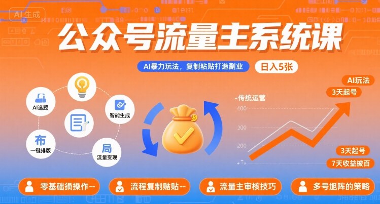 公众号流量主系统课，AI暴力玩法，复制粘贴打造副业，日入5张 +【附工具指令】-九零网创