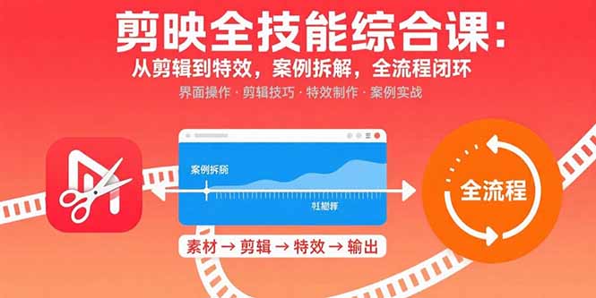 剪映全技能综合课：从剪辑到特效，案例拆解，全流程闭环-九零网创