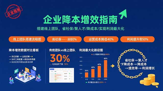 企业降本增效指南：搭建线上团队，省社保/聚人才/降成本/实现利润最大化-九零网创