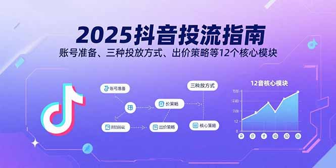 2025抖音投流指南，账号准备、三种投放方式、出价策略等12个核心模块-九零网创