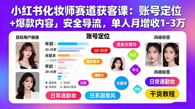 小红书化妆师赛道获客课：账号定位＋爆款内容＋安全导流，单人月增收1-3万-九零网创