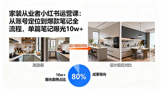 家装从业者小红书运营课：从账号定位到爆款笔记全流程，单篇笔记曝光10w+-九零网创