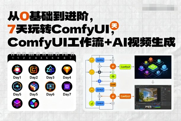 从0基础到进阶，7天玩转ComfyUI，Comfyui工作流+AI视频生成-九零网创