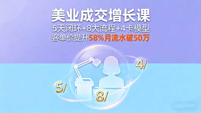 美业成交增长课，5天闭环+8大流程+4卡模型，客单价提升58%月流水破50万-九零网创