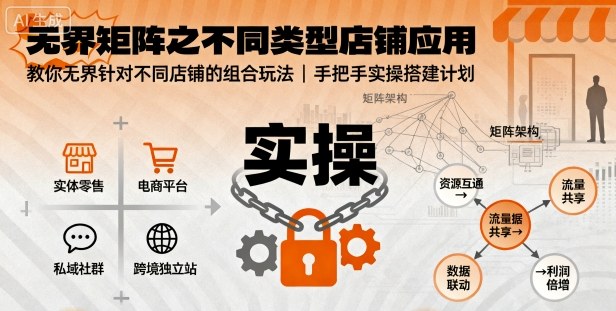 无界矩阵之不同类型店铺应用，教你无界针对不同类型店铺的组合玩法应用，手把手实操搭建计划-九零网创