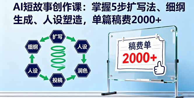 AI短故事创作课：掌握5步扩写法、细纲生成、人设塑造，单篇稿费2000+-九零网创