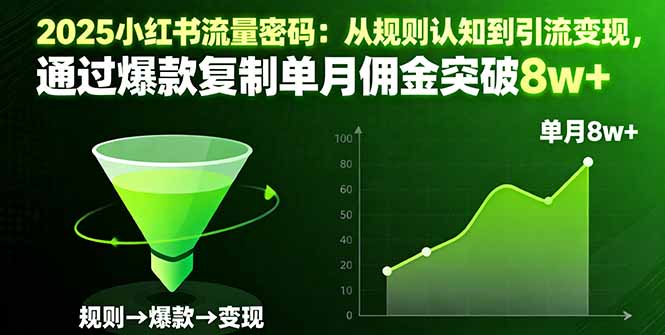 2025小红书流量密码：从规则认知到引流变现，通过爆款复制单月佣金突破8w+-九零网创