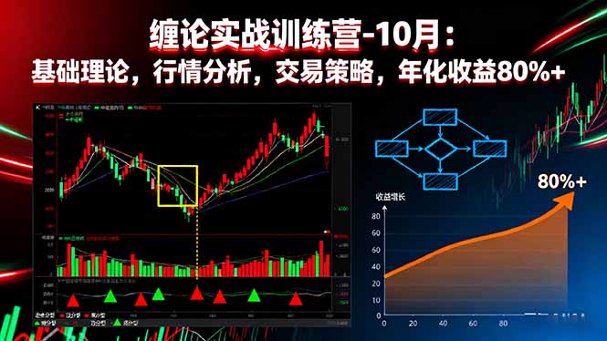 缠论实战训练营-10月：基础理论，行情分析，交易策略，年化收益80%+-九零网创