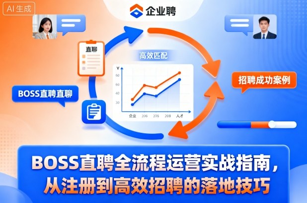 BOSS直聘全流程运营实战指南，从注册到高效招聘的落地技巧-九零网创