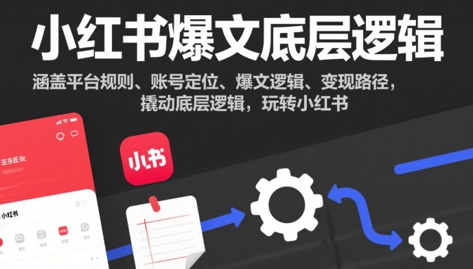 小红书爆文底层逻辑，涵盖平台规则、账号定位、爆文逻辑、变现路径，撬动底层逻辑，玩转小红书-九零网创