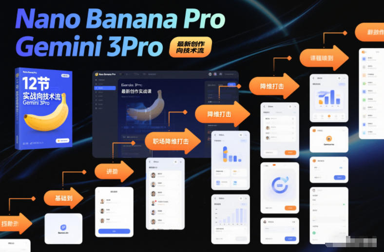 Nano Banana Pro Gemini 3Pro,最新创作实战课,12节实战向技术流,职场降维打击-九零网创