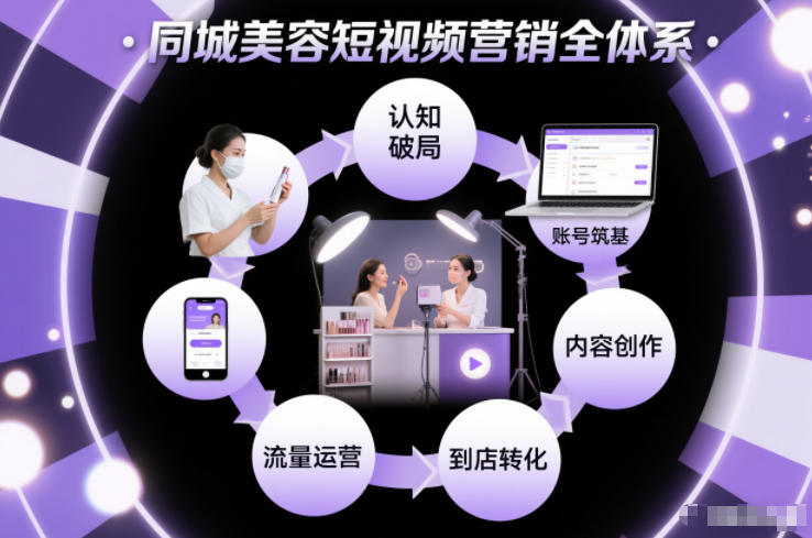 同城美容短视频营销全体系，从认知破局、账号筑基、内容创作、流量运营到到店转化的完整落地体系-九零网创