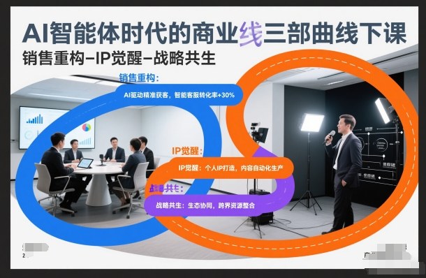 AI智能体时代的商业三部曲线下课，销售重构-IP觉醒-战略共生-九零网创