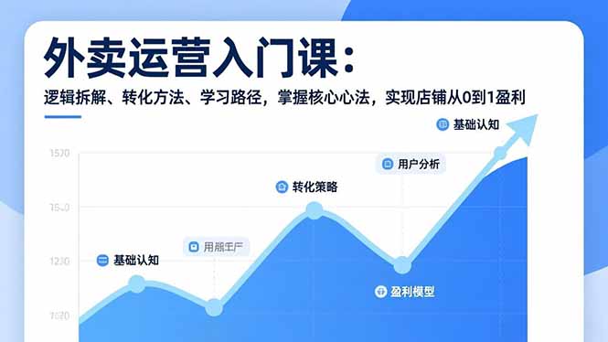 外卖运营入门课，逻辑拆解、转化方法、学习路径，掌握核心心法，实现店铺从0到1盈利-九零网创