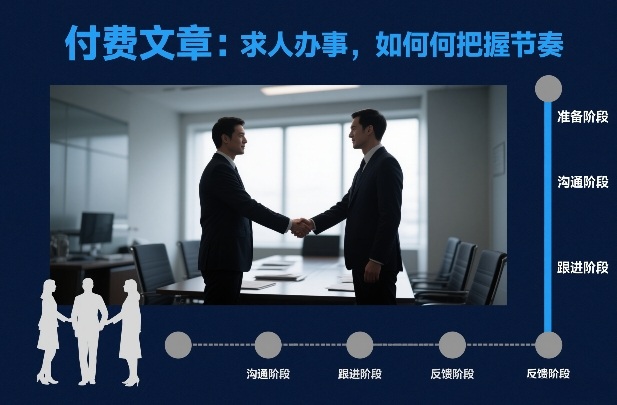 付费文章：求人办事，如何把握节奏-九零网创