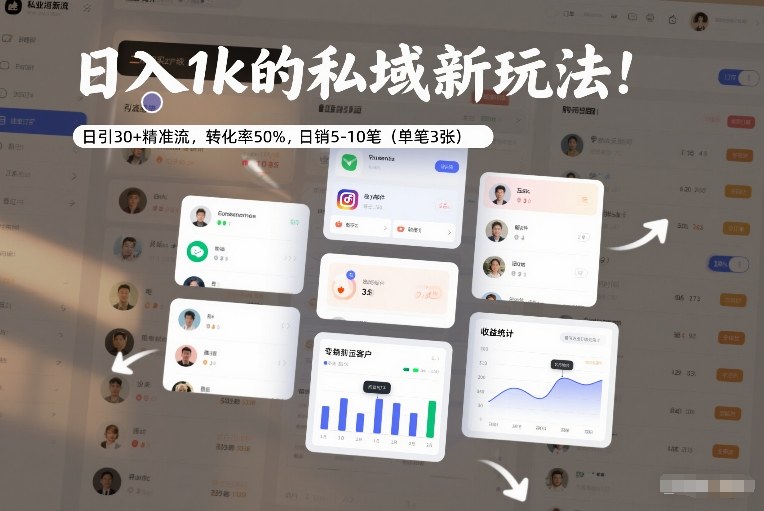 日入1k的私域新玩法：日引30+精准流，转化率50%，日销5-10笔(单笔3张)-九零网创