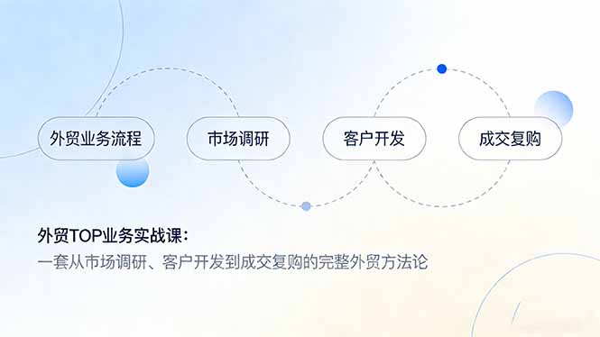 外贸TOP业务实战课：一套从市场调研、客户开发到成交复购的完整外贸方法论-九零网创