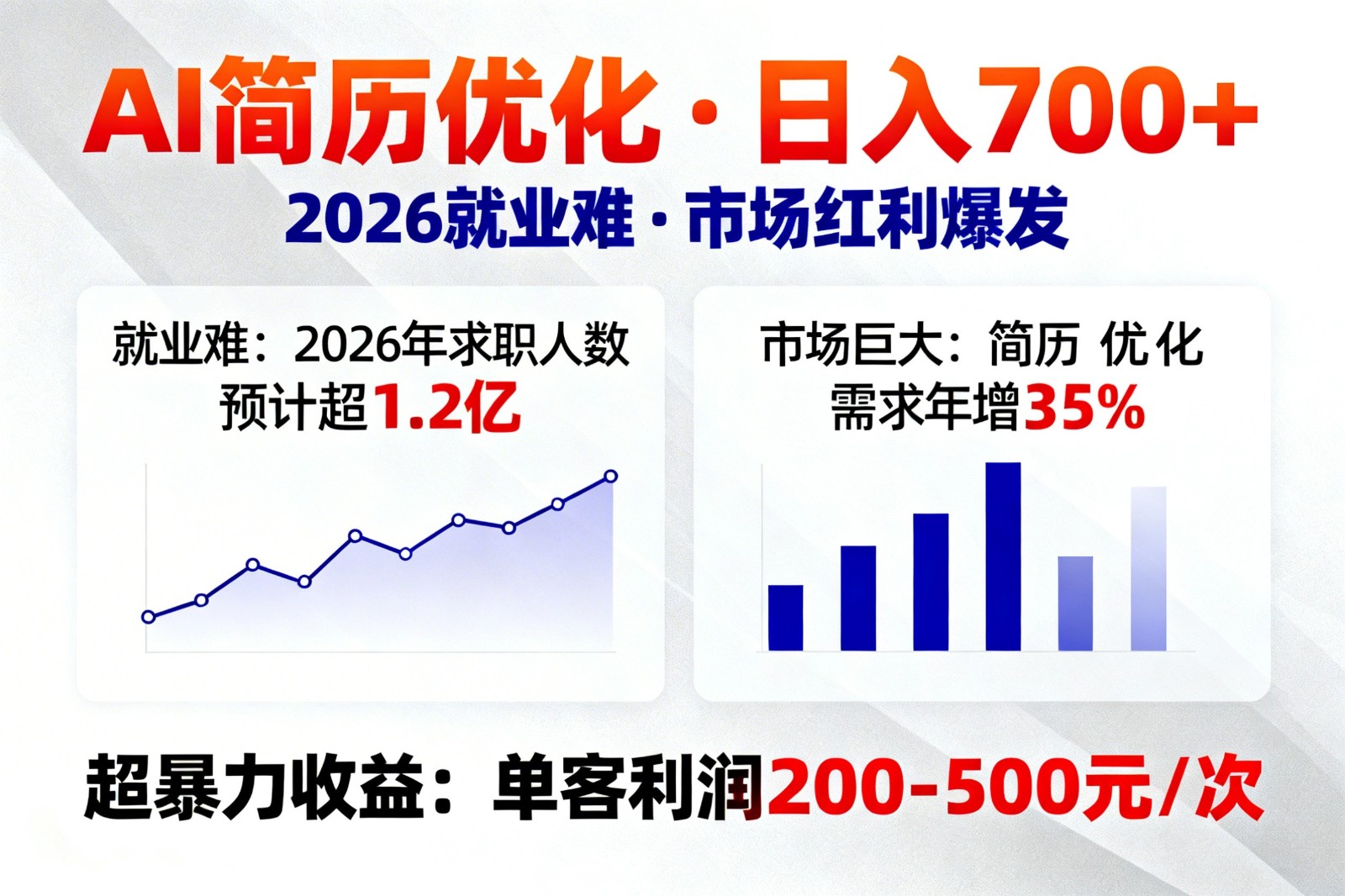 AI优化简历，日入700+，2026就业难，市场巨大，超暴力！-九零网创