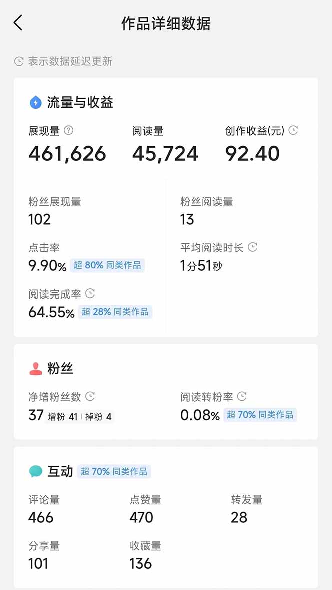 图片[3]-头条号托管躺赚项目，长期稳定，可做五年，每天十分钟，收益几百块-九零网创