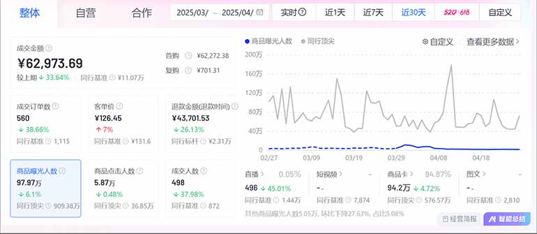 图片[2]-抖音小店全新模式 最新风口，日收入500-5000+！小白简单上手-九零网创