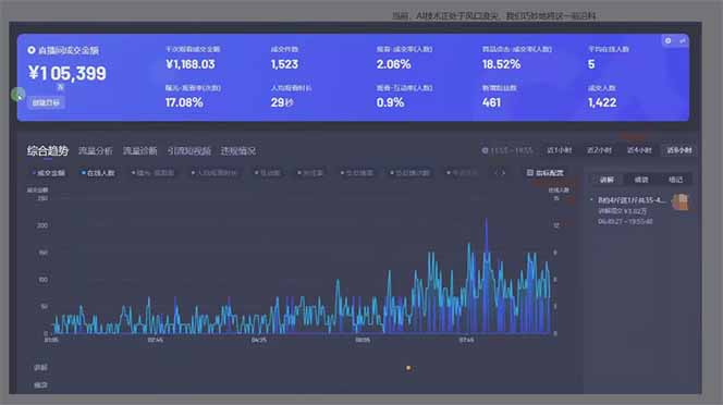 图片[1]-日赚6000+！抖音Ai无人直播躺赚新风口，0门槛吃官方亿级流量！-九零网创