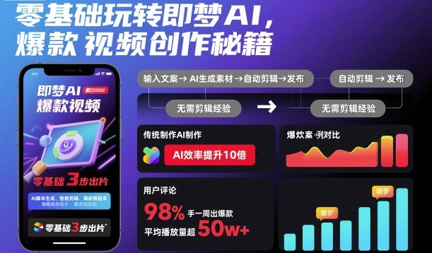 零基础玩转即梦AI，爆款视频创作秘籍-九零网创