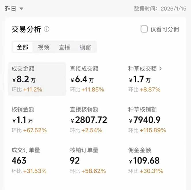 图片[1]-2026带货天花板赛道，不露脸，不直播，一分钟一条作品，单日收益1000+，小白轻松上手-九零网创