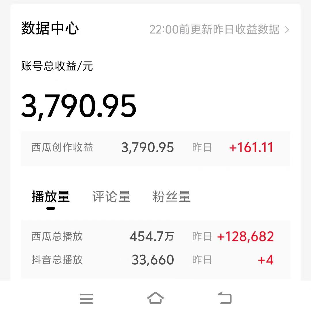 (10654期)情侣搞笑聊天对话,日入1000+,无脑操作,多平台变现